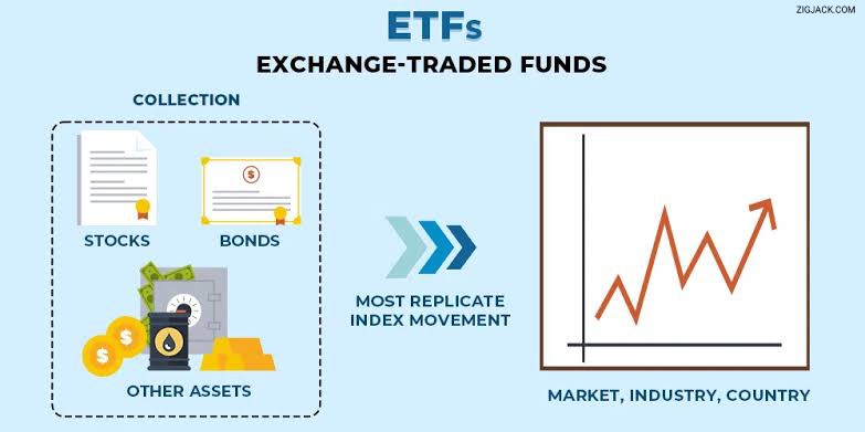 ETF